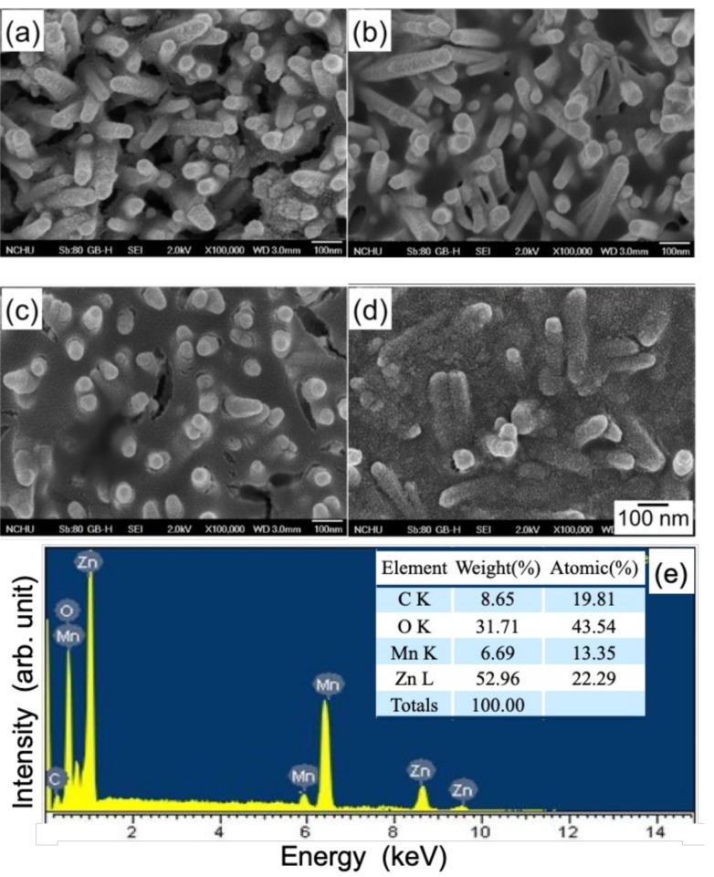 PMC7153262 – nanomaterials-10-00475-f005