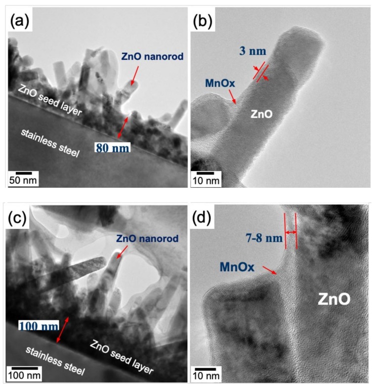 PMC7153262 – nanomaterials-10-00475-f006