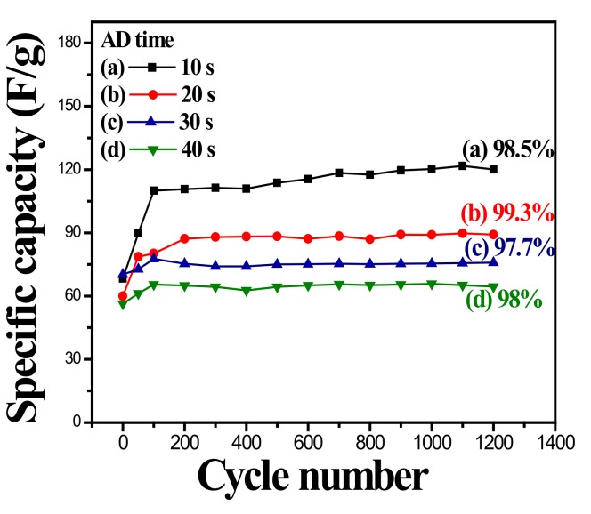 PMC7153262 – nanomaterials-10-00475-f009