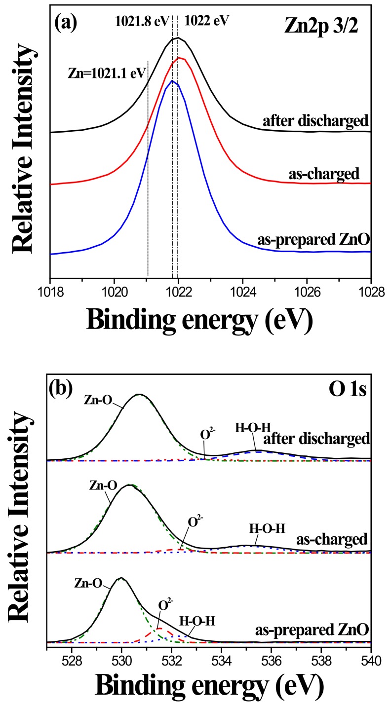 PMC7153262 – nanomaterials-10-00475-f010