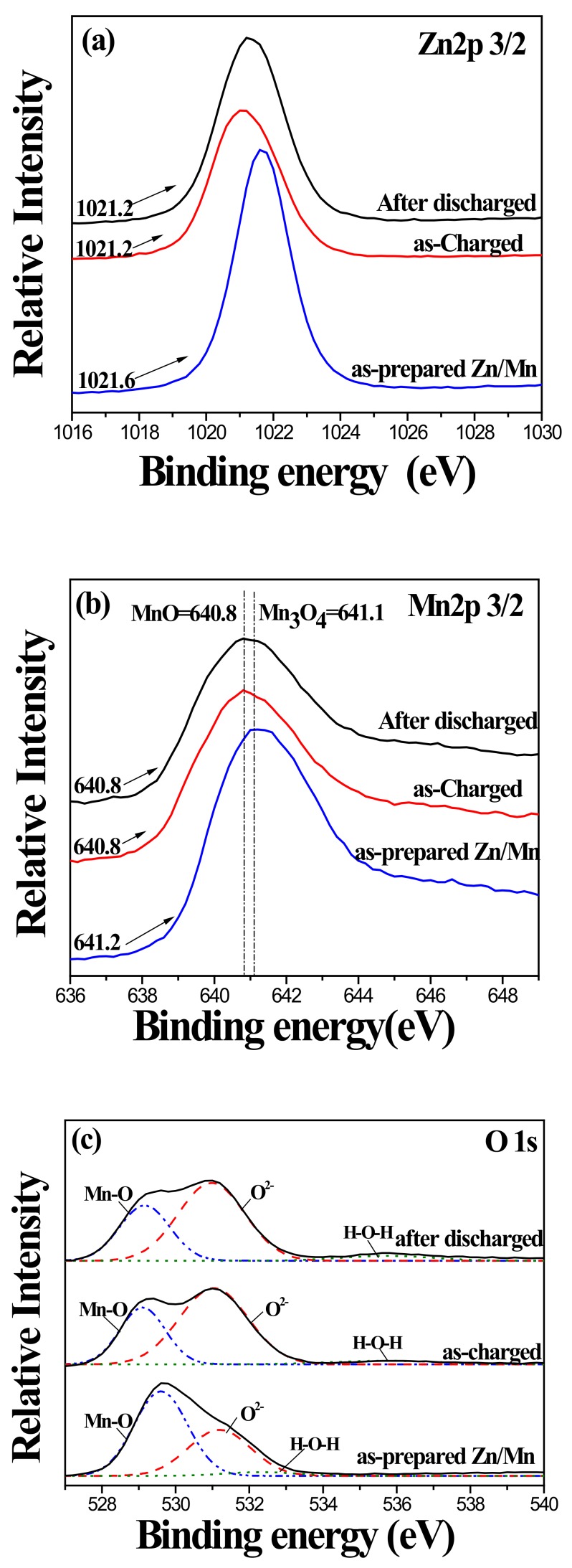 PMC7153262 – nanomaterials-10-00475-f011