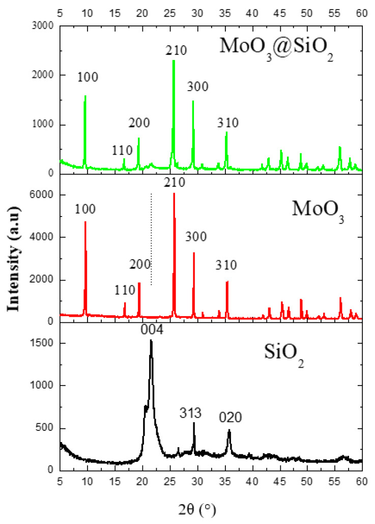 PMC7761561 – nanomaterials-10-02409-f002