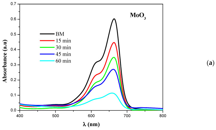PMC7761561 – nanomaterials-10-02409-f004