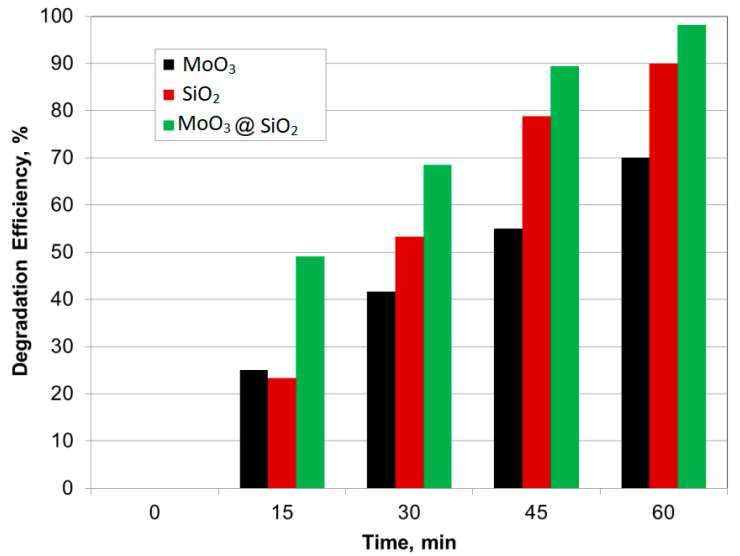 PMC7761561 – nanomaterials-10-02409-f005