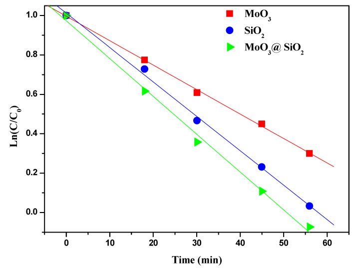 PMC7761561 – nanomaterials-10-02409-f006
