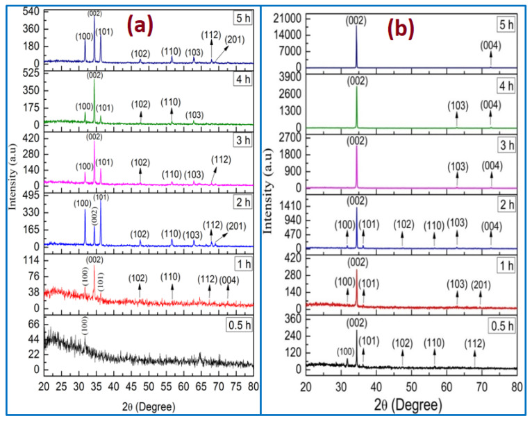 PMC7999724 – nanomaterials-11-00677-f008