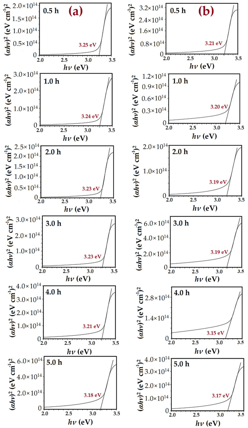 PMC7999724 – nanomaterials-11-00677-f016
