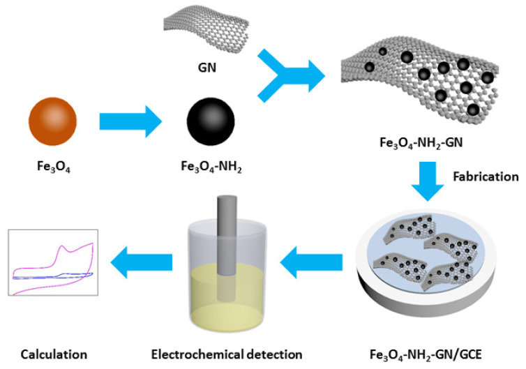 PMC8467804 – nanomaterials-11-02227-f001