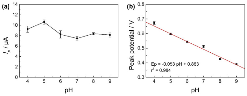 PMC8467804 – nanomaterials-11-02227-f006