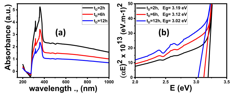PMC8471190 – nanomaterials-11-02338-f004