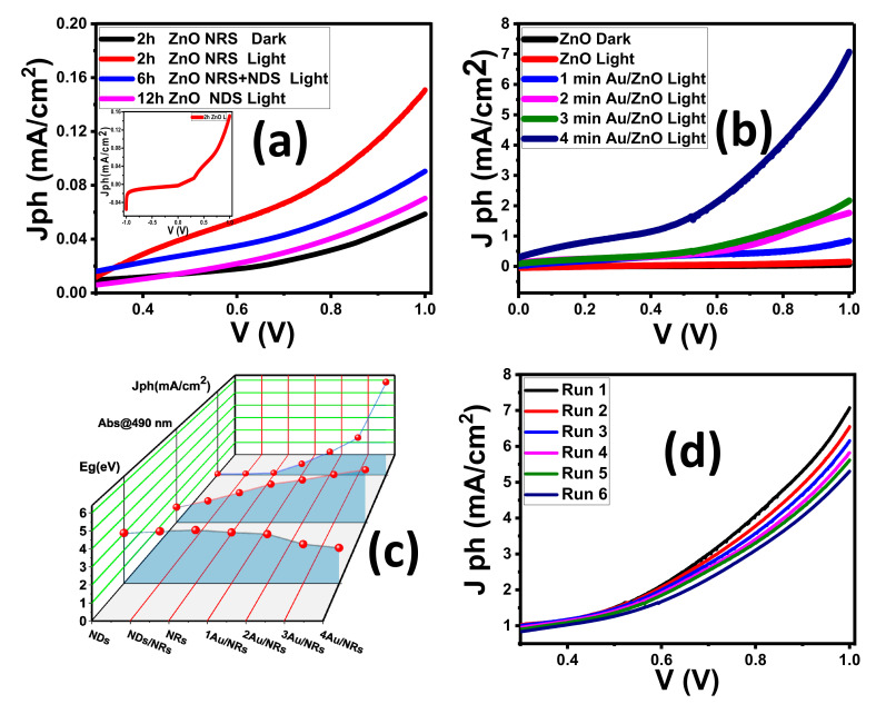 PMC8471190 – nanomaterials-11-02338-f006