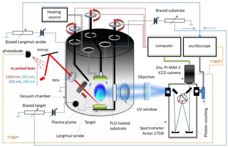 PMC8537300 – nanomaterials-11-02560-f001