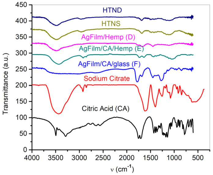 PMC8537300 – nanomaterials-11-02560-f007