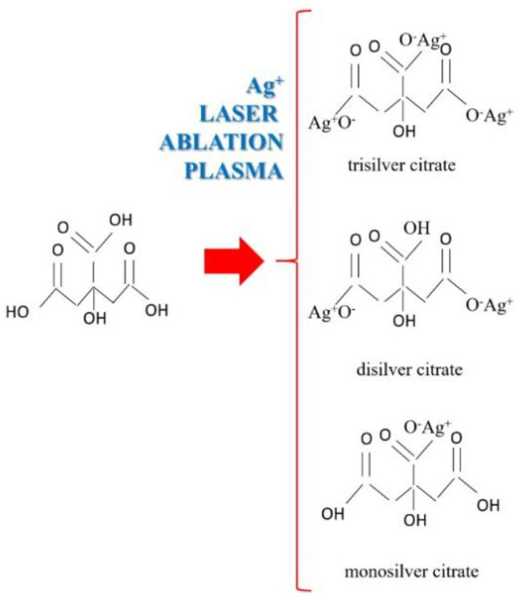 PMC8537300 – nanomaterials-11-02560-f008