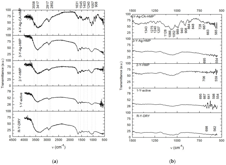 PMC8537300 – nanomaterials-11-02560-f014