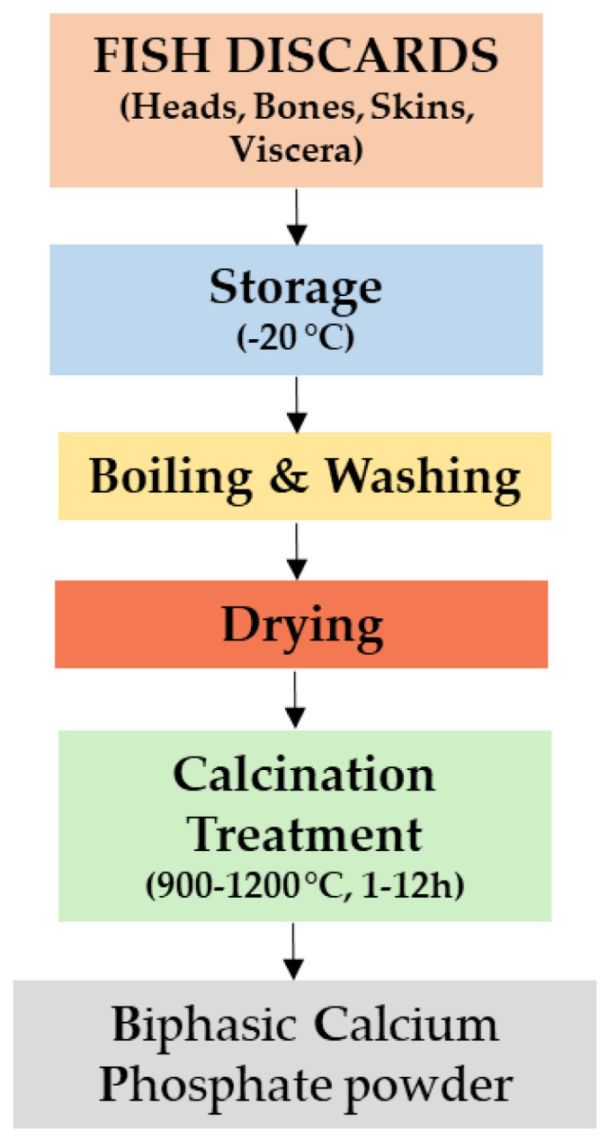 PMC8620776 – nanomaterials-11-02856-f001