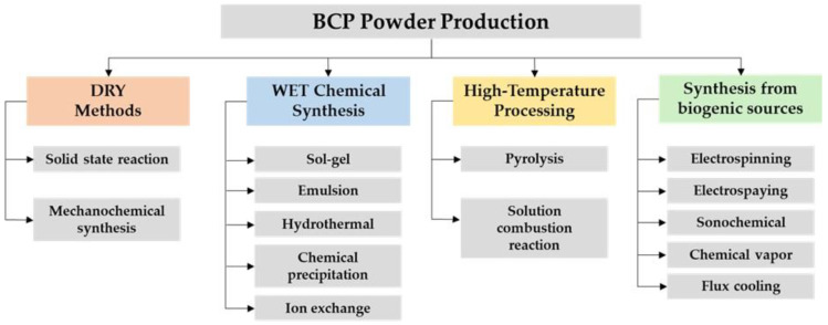 PMC8620776 – nanomaterials-11-02856-f002