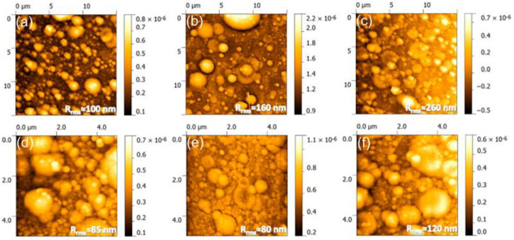 PMC8620776 – nanomaterials-11-02856-f009