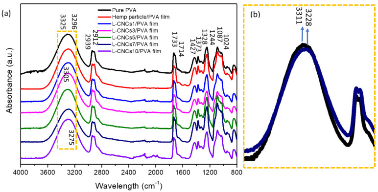 PMC8708339 – nanomaterials-11-03425-f005