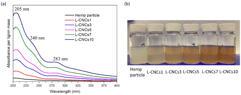 PMC8708339 – nanomaterials-11-03425-f006