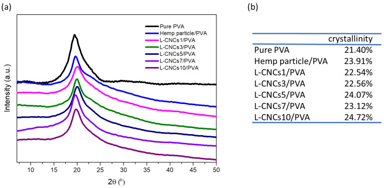 PMC8708339 – nanomaterials-11-03425-f009