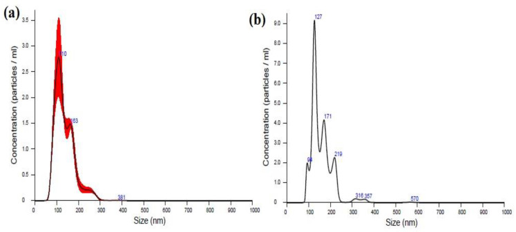 PMC8879523 – nanomaterials-12-00636-f001