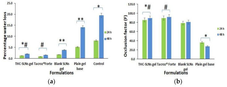 PMC8879523 – nanomaterials-12-00636-f003