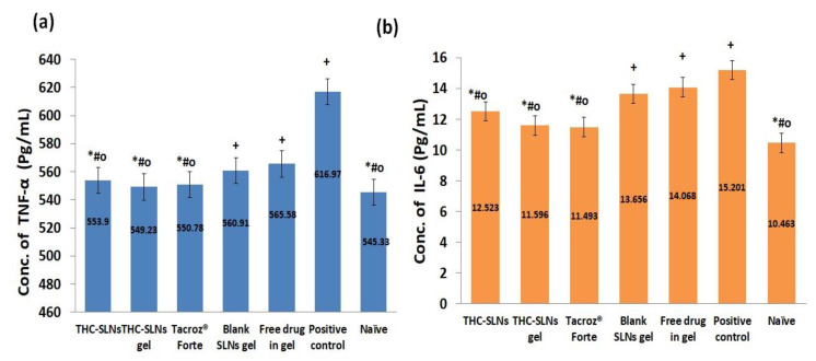 PMC8879523 – nanomaterials-12-00636-f007
