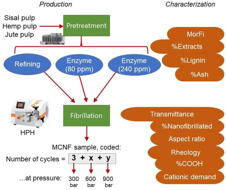 PMC9104737 – nanomaterials-12-01612-f001