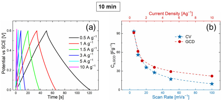 PMC9370347 – nanomaterials-12-02588-f006