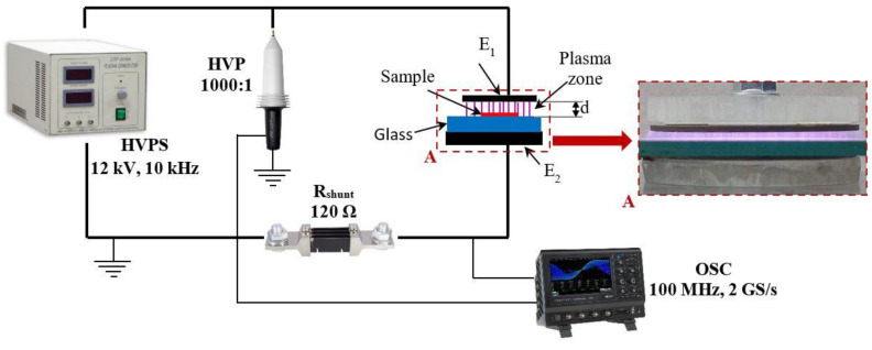 PMC9505763 – nanomaterials-12-03249-f002