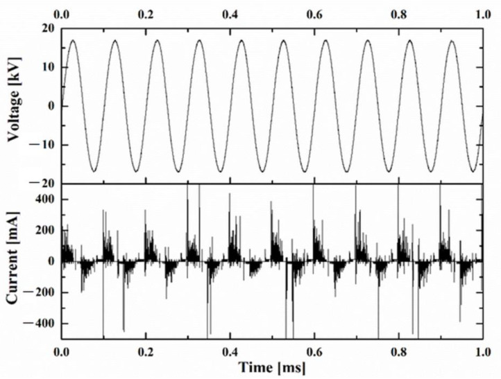PMC9505763 – nanomaterials-12-03249-f003
