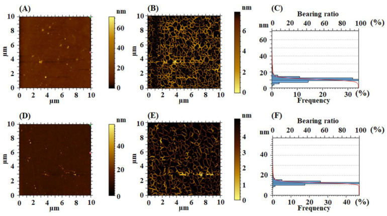 PMC9505763 – nanomaterials-12-03249-f004