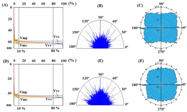 PMC9505763 – nanomaterials-12-03249-f005