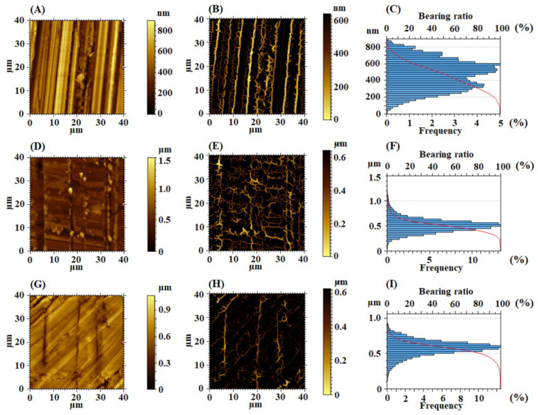 PMC9505763 – nanomaterials-12-03249-f006