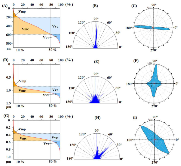 PMC9505763 – nanomaterials-12-03249-f007