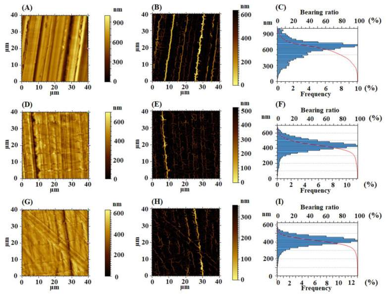 PMC9505763 – nanomaterials-12-03249-f008