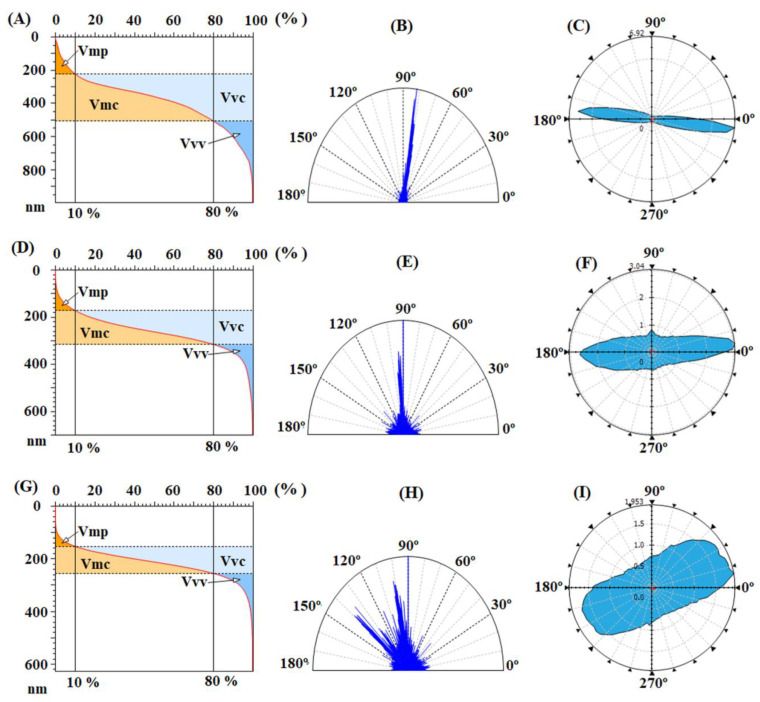 PMC9505763 – nanomaterials-12-03249-f009