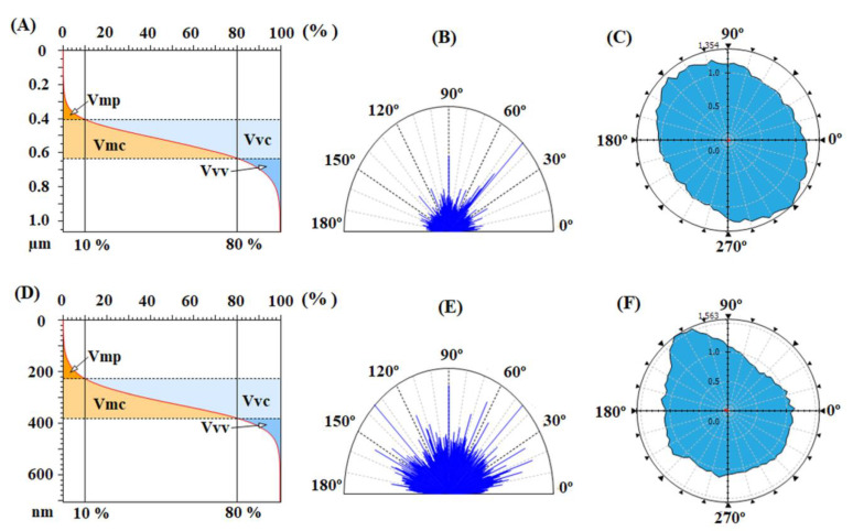 PMC9505763 – nanomaterials-12-03249-f011