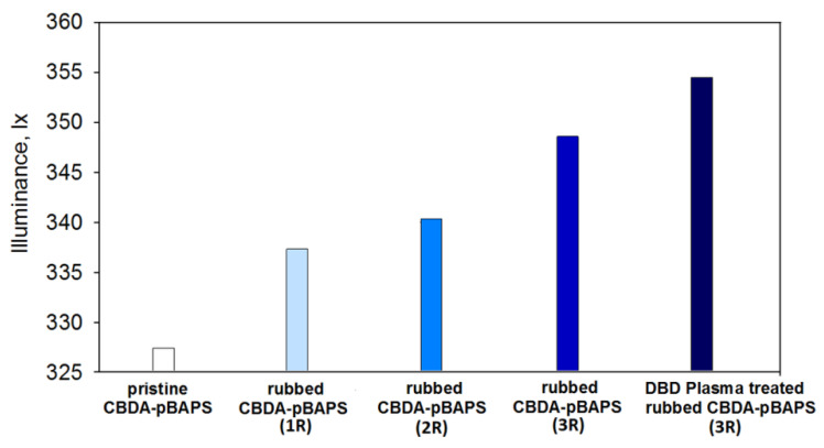 PMC9505763 – nanomaterials-12-03249-f012