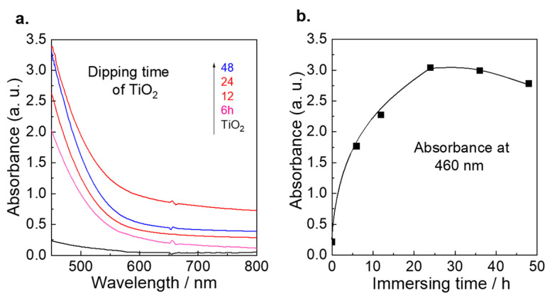 PMC9565654 – nanomaterials-12-03444-f001