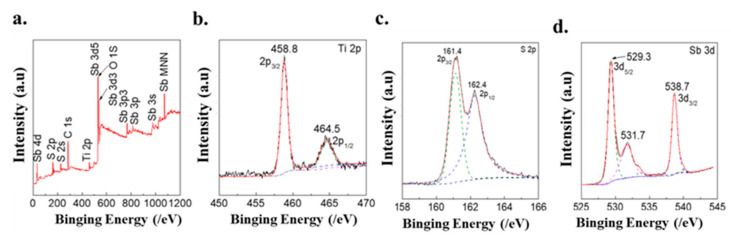PMC9565654 – nanomaterials-12-03444-f003