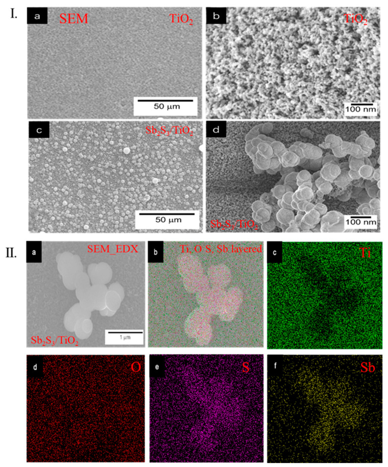 PMC9565654 – nanomaterials-12-03444-f004