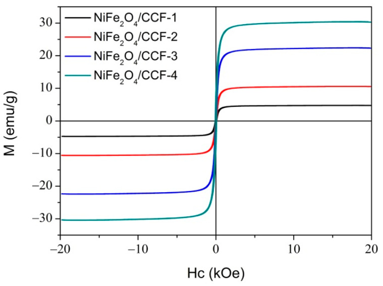 PMC9693991 – nanomaterials-12-04063-f005