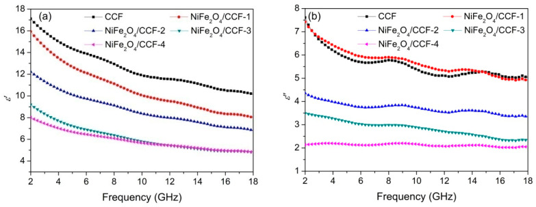 PMC9693991 – nanomaterials-12-04063-f006