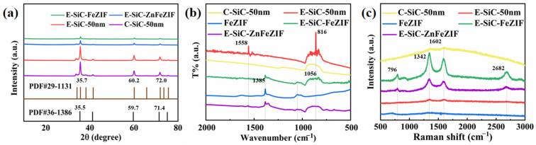 PMC10222805 – nanomaterials-13-01664-f003