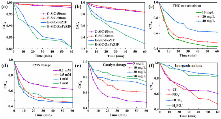 PMC10222805 – nanomaterials-13-01664-f004