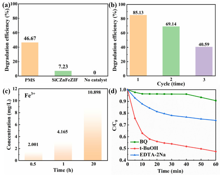 PMC10222805 – nanomaterials-13-01664-f005