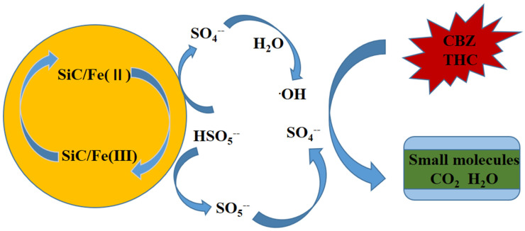 PMC10222805 – nanomaterials-13-01664-f006