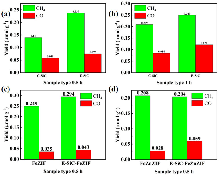 PMC10222805 – nanomaterials-13-01664-f007